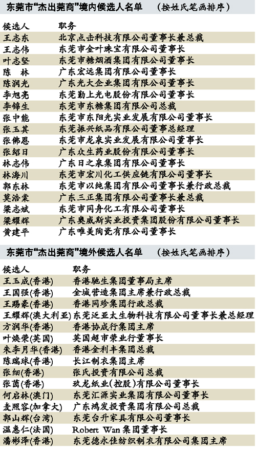 人口姓名_河北省启动名师工作室项目,张家口7位老师是主持人(2)