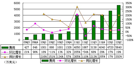 2819gdp较上年下降_PX 2007年以来我国PX全年进口量较上年首次下降