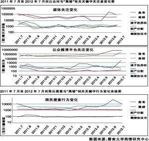 高考后成“离婚”高潮 传统观使夫妻一忍再忍 据有关统计,每年高考过后的6~8月份,婚姻登记处登记离婚的案例都会突增,形成一个离婚的“小高潮”。许多夫妻都表示,为了孩子高考,他们已经忍受了很久了。
