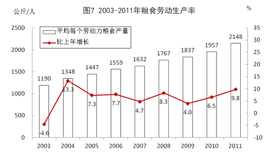 人口产量_人口普查