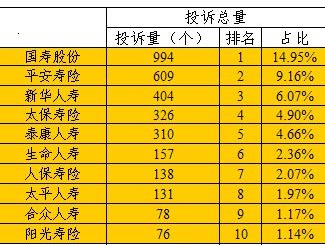 寿险排名前十名 前十名寿险