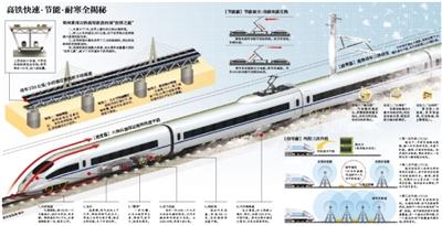 京深高铁全程仅需9小时 时速超过波音737起飞(图)