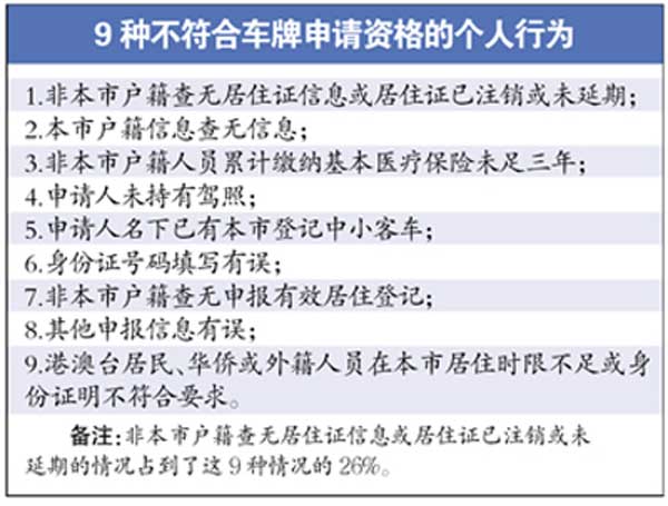 广州车牌摇号申请