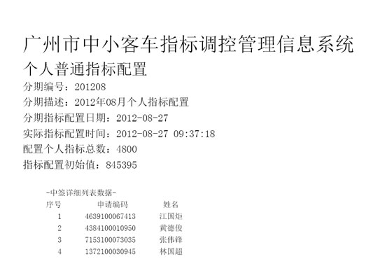 广州购车摇号:结果已可查 中签率约18.7%(图)
