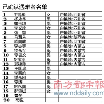 延安车祸20名遇难者名单公布(组图)