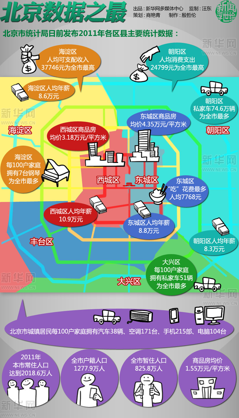 清朝北京有多少人口_清朝疏解北京人口:鼓励退休官员回原籍养老(2)