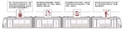 地铁禁食不进条例进守则