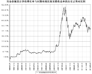 开元证券投资基金2012半年度报告摘要(图)