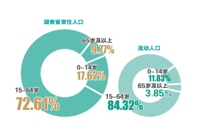 流动人口状况怎么填写_2021各地的流动人口情况(2)