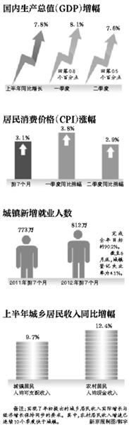 新京报讯 （记者王姝）昨日上午，国家发改委主任张平向全国人大常委会作《国务院关于今年以来国民经济和社会发展计划执行情况的报告》时说，近期房地产市场房价反弹压力增加。