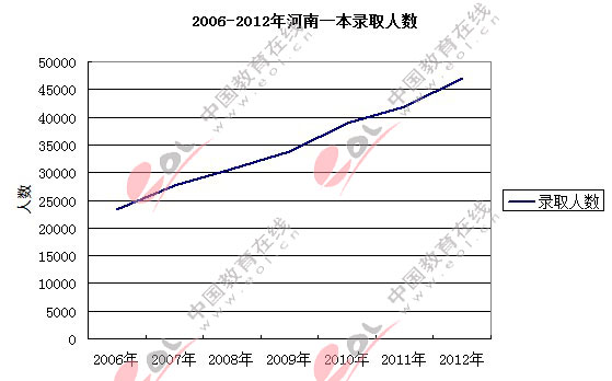 河南省高中人口_河南省襄城高中图片(3)