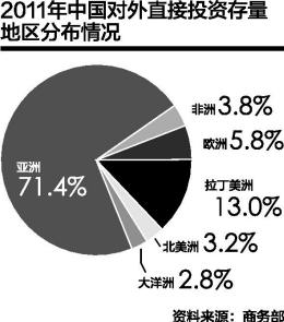 中国对外经济投资总量_世界经济总量图片