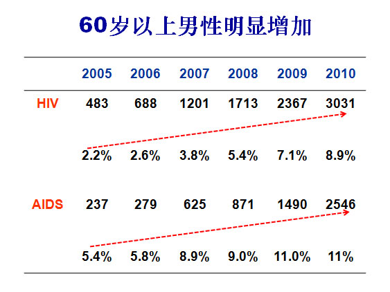 四川人口有多少_中国现有多少艾滋人口