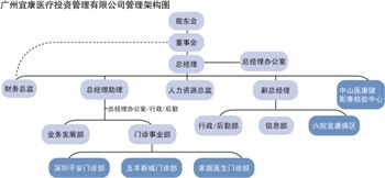 中国平安投资医院再受挫 门诊部入不敷出三剩