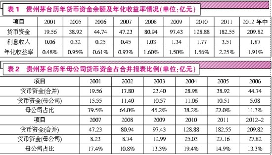 贵州茅台能否率先实施季度分红