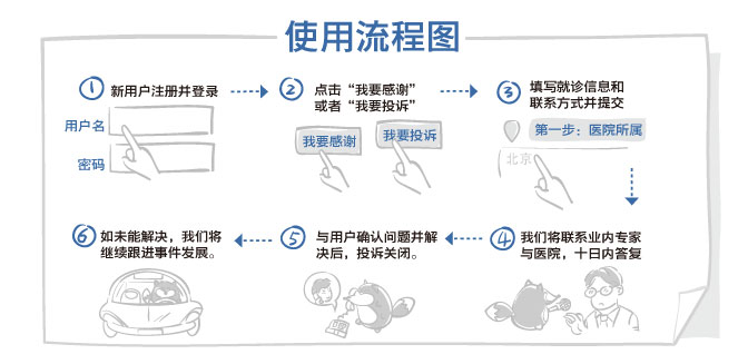 治疗癫痫排行榜_郑州大学医院自夸治疗癫痫全国排名第一(2)