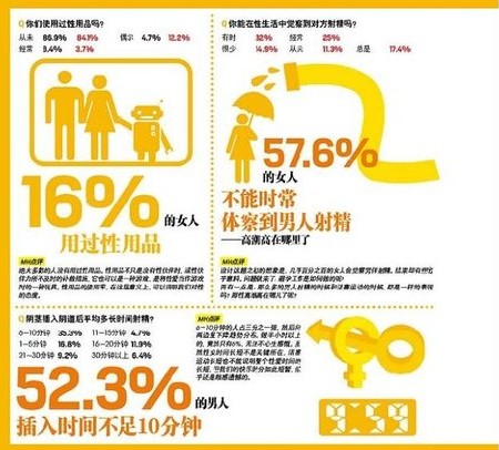 爆料 中国男人性高潮次数全球垫底-搜狐女人