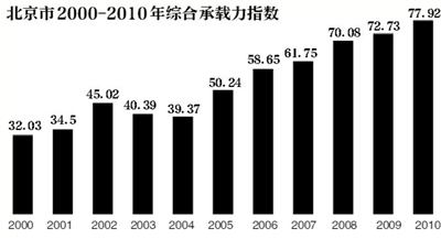 中国人口承载量最高_2008年中国人口为132802万人,... 主张我国人口承载量最高应(2)