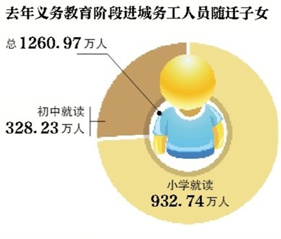 去年出生人口降幅或超一成阻_刚出生的婴儿(3)