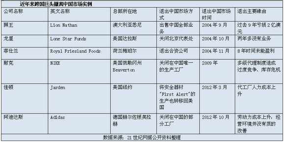 點此進入21世紀網(wǎng)策劃《中國制造：這張國際面孔在流淚》