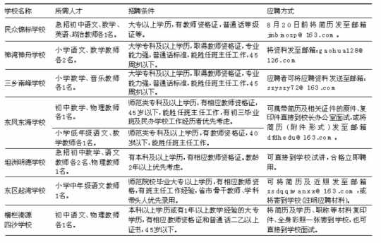 广东中山私立学校招聘图片