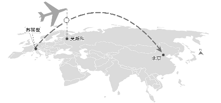 计划飞行9小时50分钟抵达北京,在飞行了3小时15分钟到达莫斯科上空时