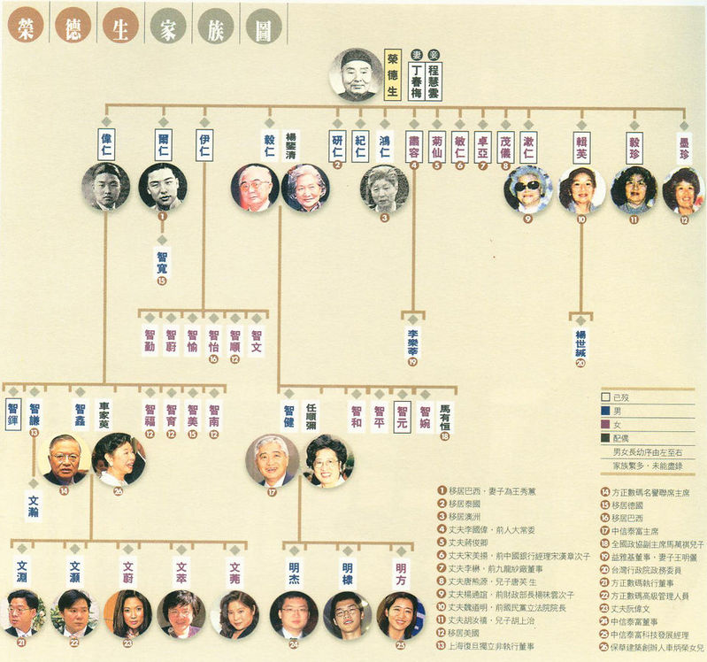 从荣宗敬荣德生到荣智健:这个中国最著名的现代工商业家族在20世纪初