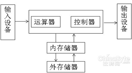 分布式对象存储 信息爆炸时代的超级数据图书