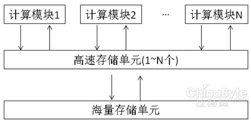 分布式对象存储 信息爆炸时代的超级数据图书