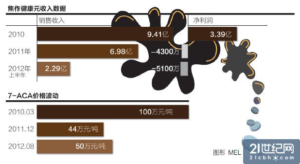 健康元昨日下午召開股東大會，公司高層只字不提“地溝油”事件，對媒體三緘其口。