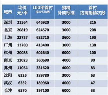 武汉人口统计_...年湖北省各州市人口数据统计:武汉市常住人口数超1000万 (附图(3)