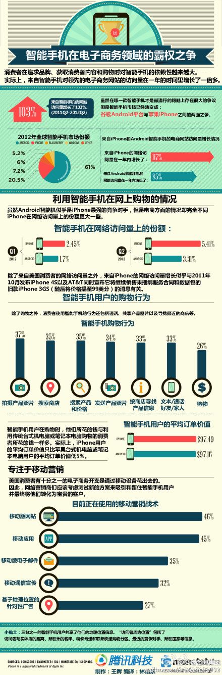 10日通信微博报：3G手机销量出现拐点？