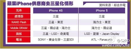 10日通信微博报：3G手机销量出现拐点？