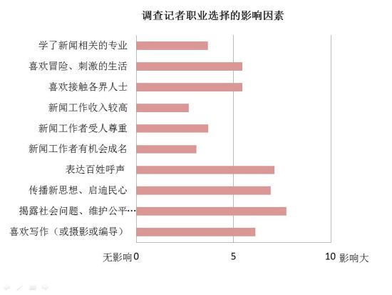 中国调查记者行业生态报告:逾4成想转行-搜狐