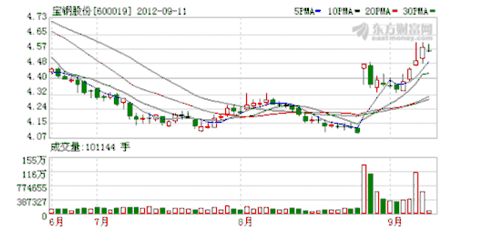 周一,建行H股股价下跌2.12%,有多笔大宗交易记