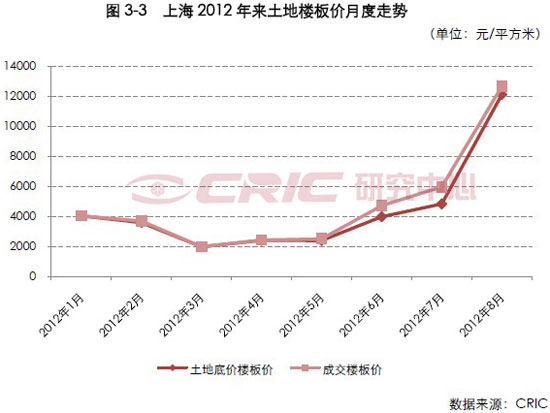 嘉定和青浦GDP_重磅 上海GDP勇夺全国第一 大松江排名是...