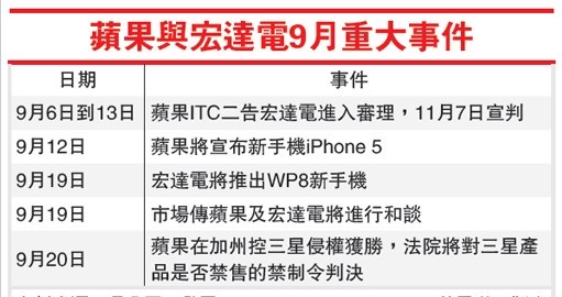 苹果和HTC专利诉讼纠纷