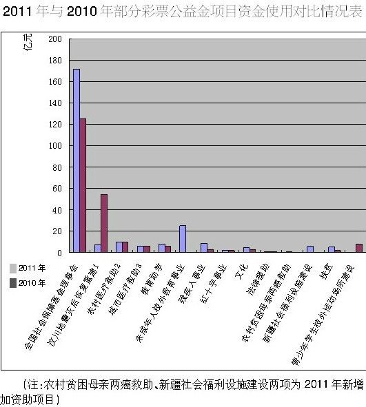 vb编程 世界人口60亿_世界人口日(2)