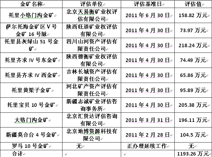 [观察]大元股份冀变身金矿公司 1.3亿高价让人