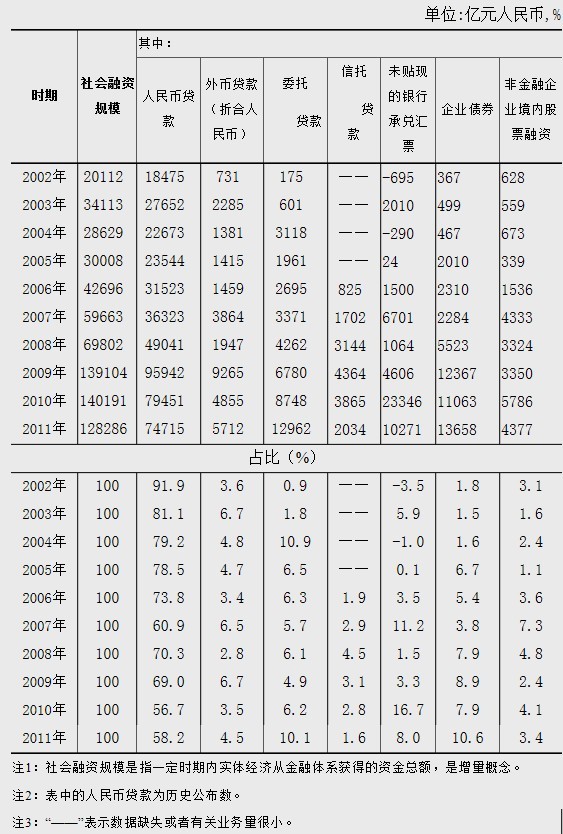 我国社会问题人口门题_中国经济发展中的人口资源环境问题 迈向现代化的中国(2)