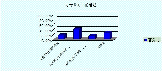 安徽大学生就业方式与就业观念改变调研报告