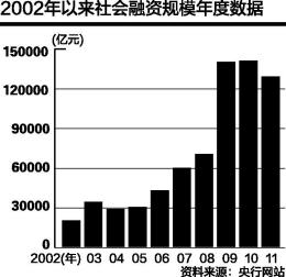 经济总量规模6千亿 总产出乘数4_经济全球化(3)