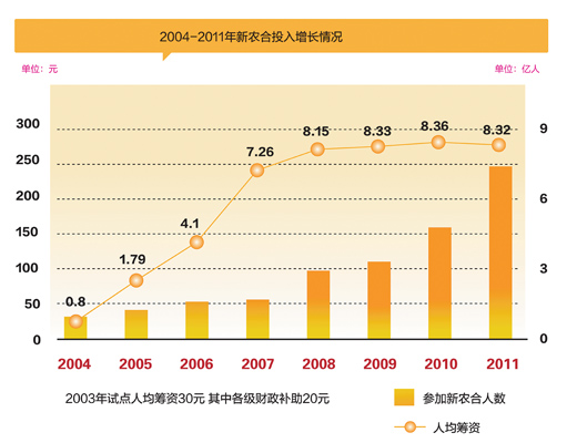 32亿人口_人口普查(2)