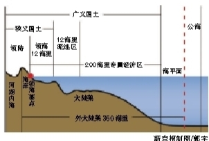 中国决定提交东海外大陆架划界案(图)