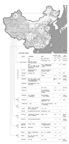 西安投资600亿 改善城市水系生态规划遭质疑(图)