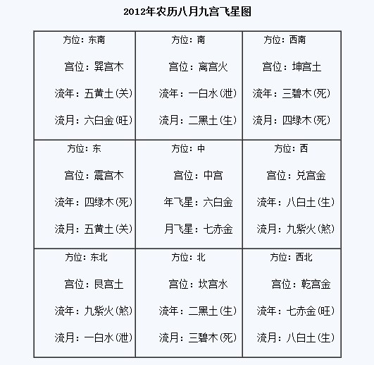 ... 地支五行对照表_五行天干地支_天干地支八卦方位图