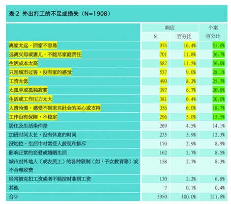 设置外来流动人口医疗_媒体公布北京流动人口新版图