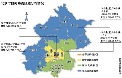 北京划分四个功能区域 划定63处禁止开发区域(图)