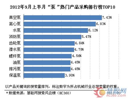 氟塑料泵排行_[报告名称]:化工式氟塑料泵募投项目可行性研究报告