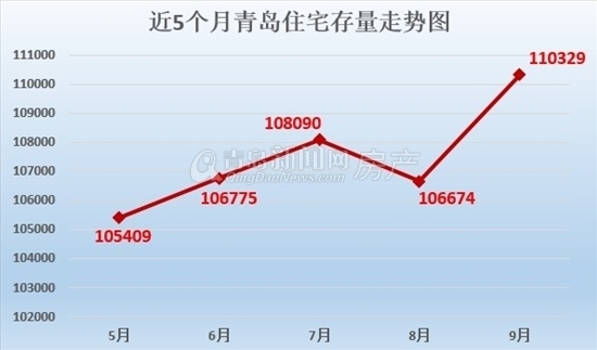 即墨GDP比胶州高_青岛各区市前三季度GDP出炉 即墨逼近市南,崂山增速最高(3)